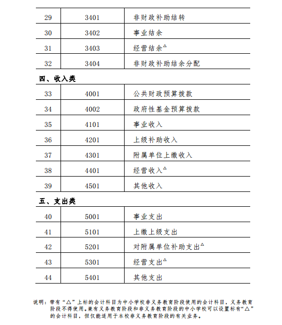 中小學校會計制度