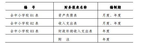 中小學校會計制度