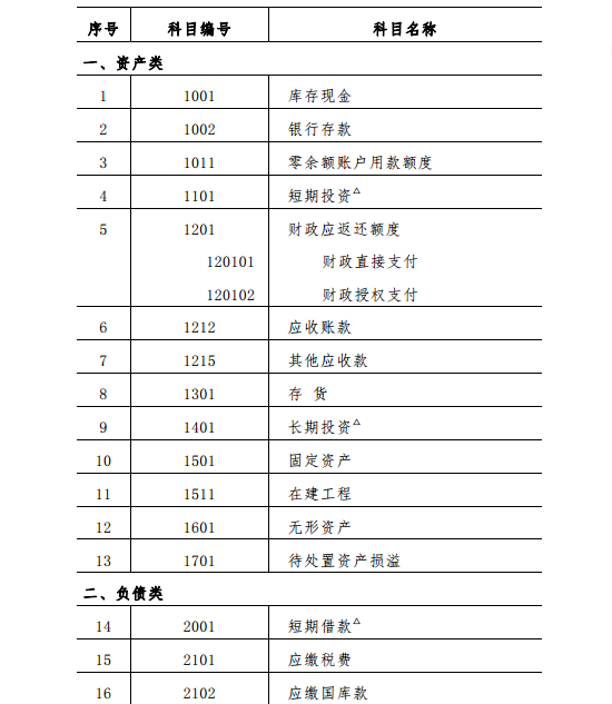 中小學校會計制度