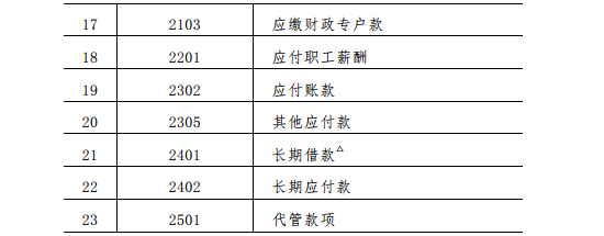 中小學校會計制度