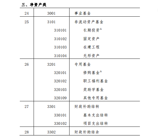 中小學校會計制度